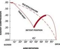 chart-_ap-omgezet-image