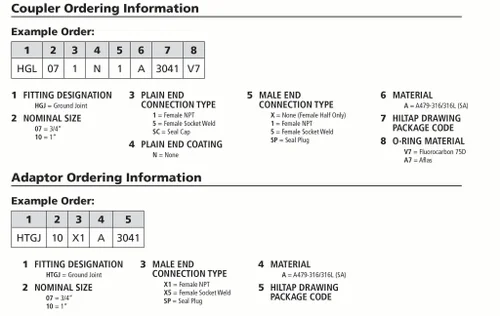 hgj-ground-joint-utility-union