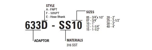 iom-adaptors-ordering-guide