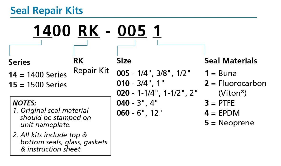 visi-flo-1400-15000-seal-repair-kits