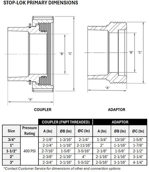 stop-lok-dimension-matrix