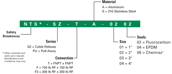 chart-nts-pu-selection-guide