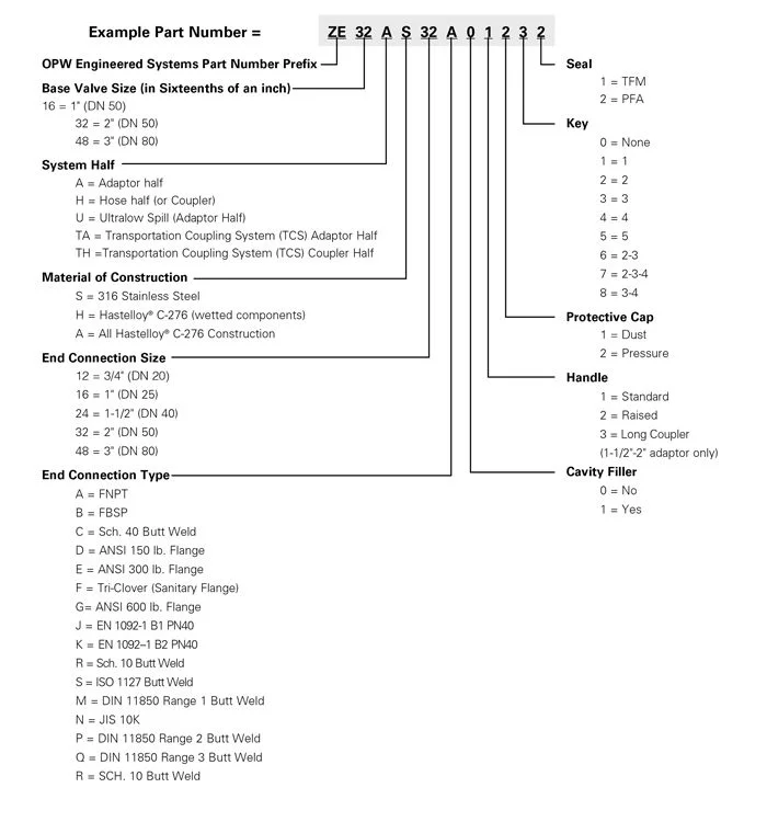 epsilon-ordering-guide