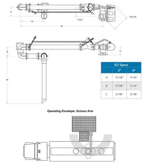 sci-ordering-information