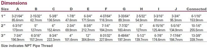 drylok-dimension-data
