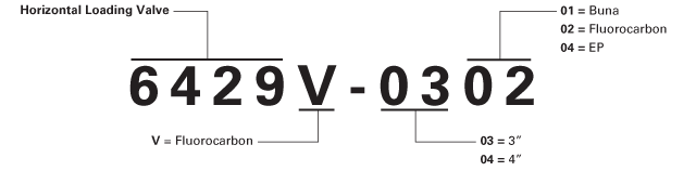 chart-6400-ordering-guide