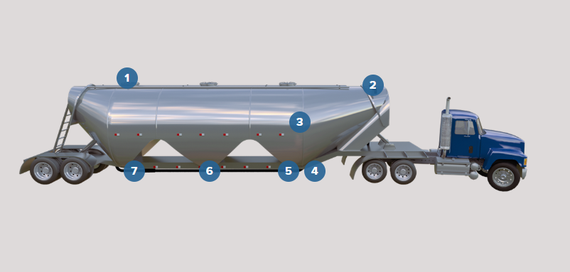 dry-bulk-trailer-applications