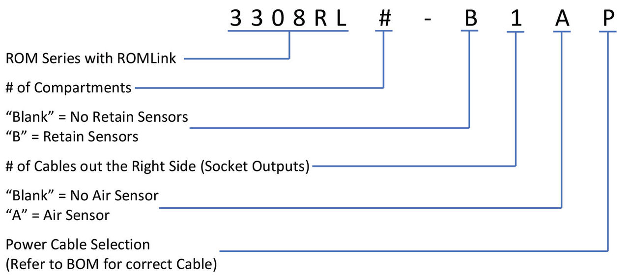 ROM III Part Number Configuration