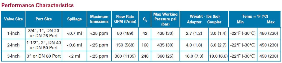 epsilon_performance-char