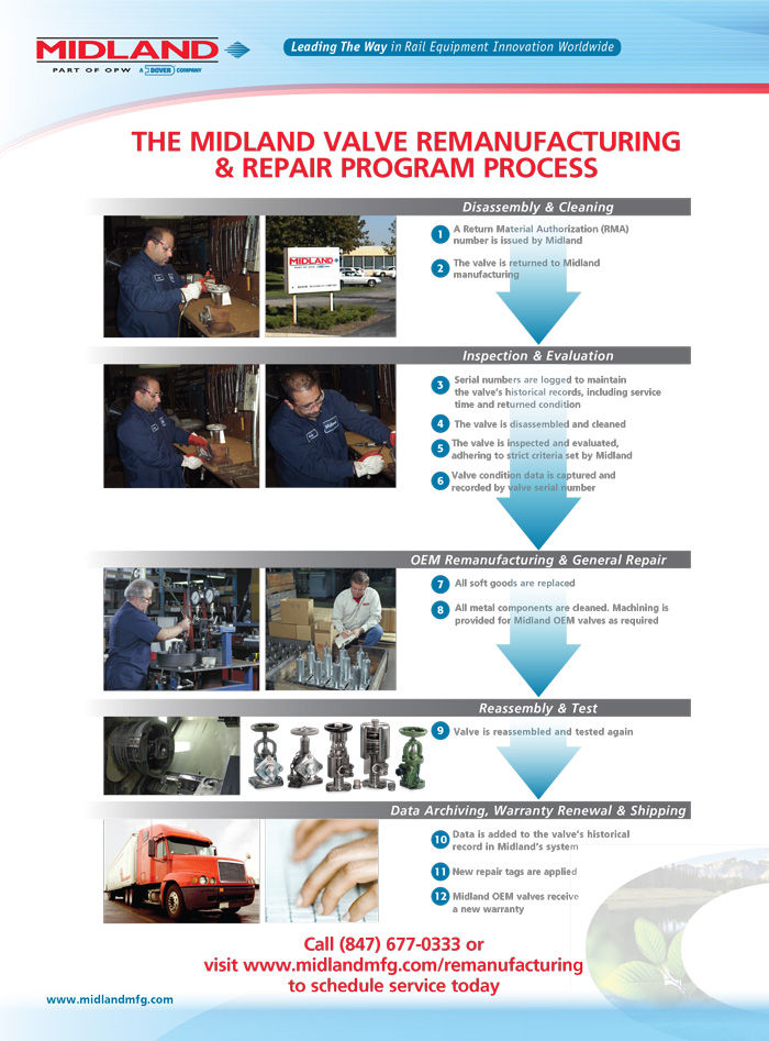 14-omid-0143-midlandvalveremfg_flyer_web_090314