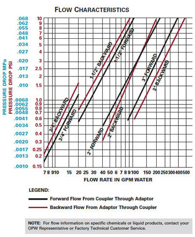 chart-1700dl-d2000-flow-characteristics