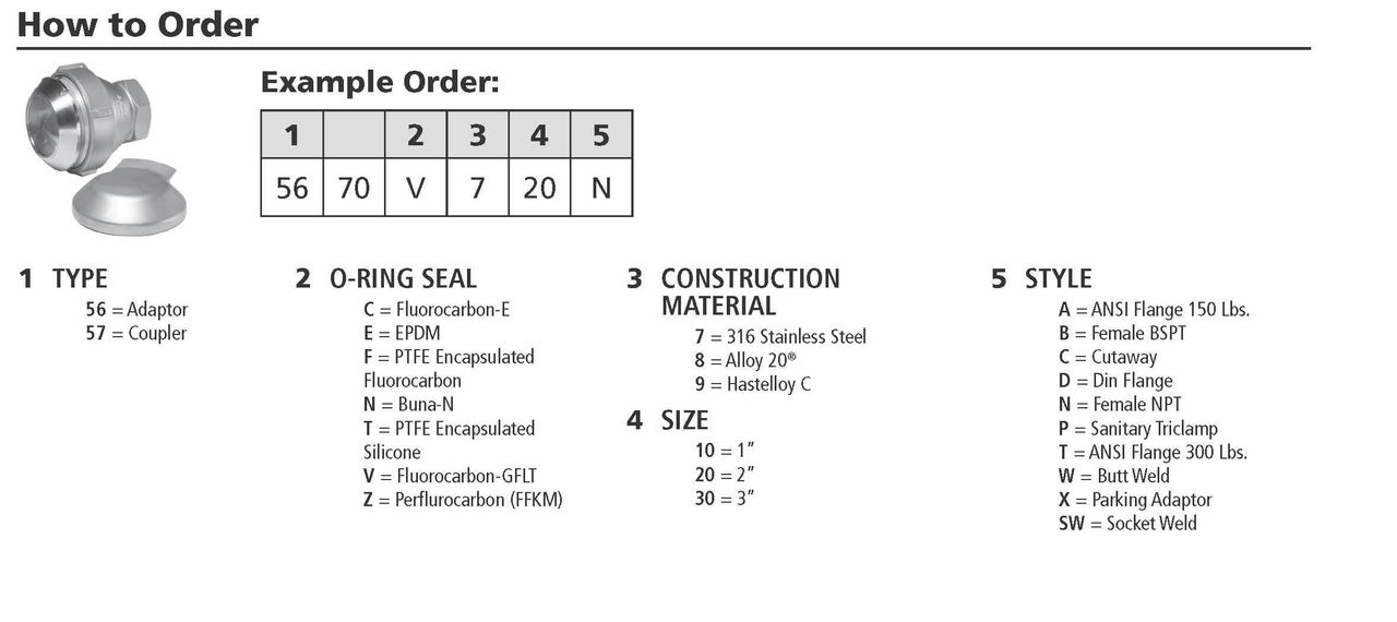 chart-drylok-ordering-guide