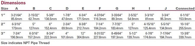drylok-dimension-data