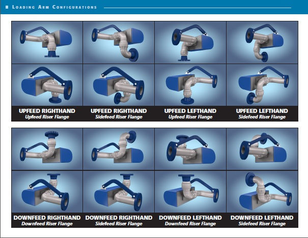 loading-arm-configuration