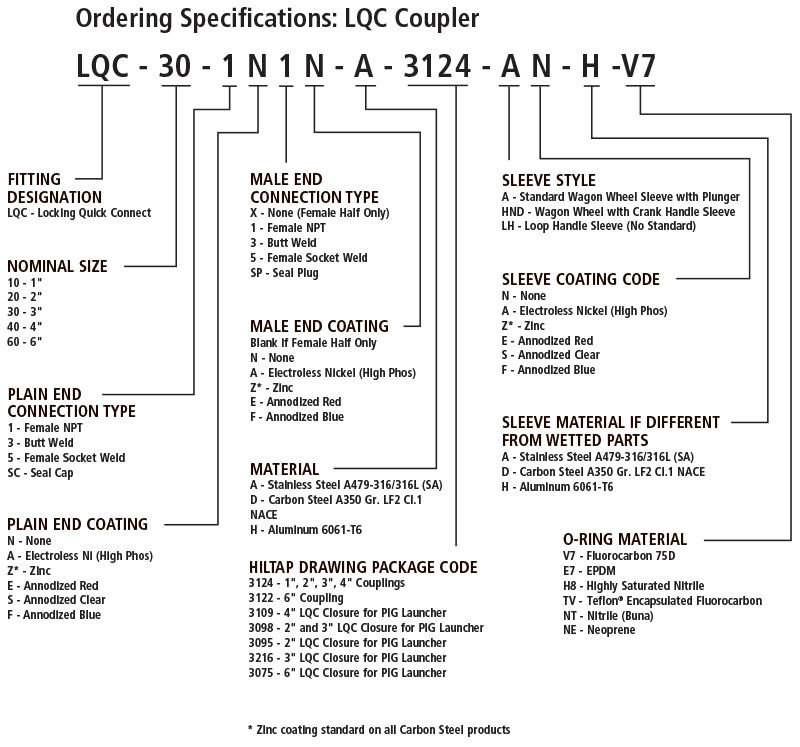 ORDER1