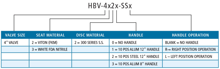 stainlesssteel-hbv-chart