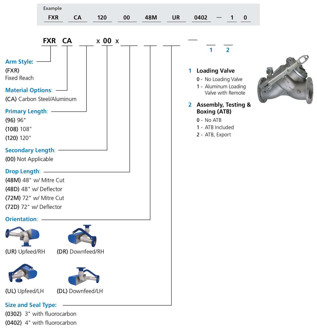 FRTLA_fxr-ordering-information