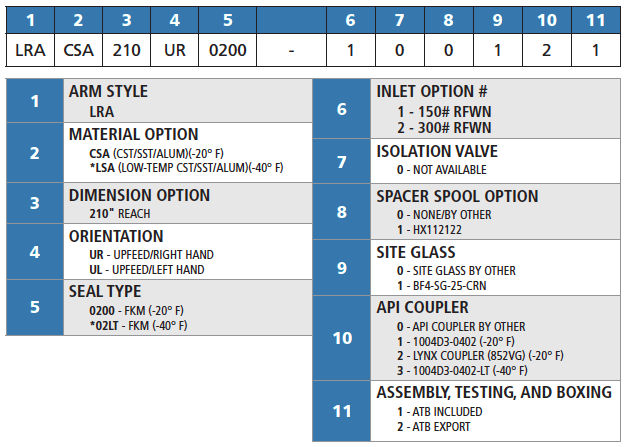 LRA_frame-loader-part-number-chart