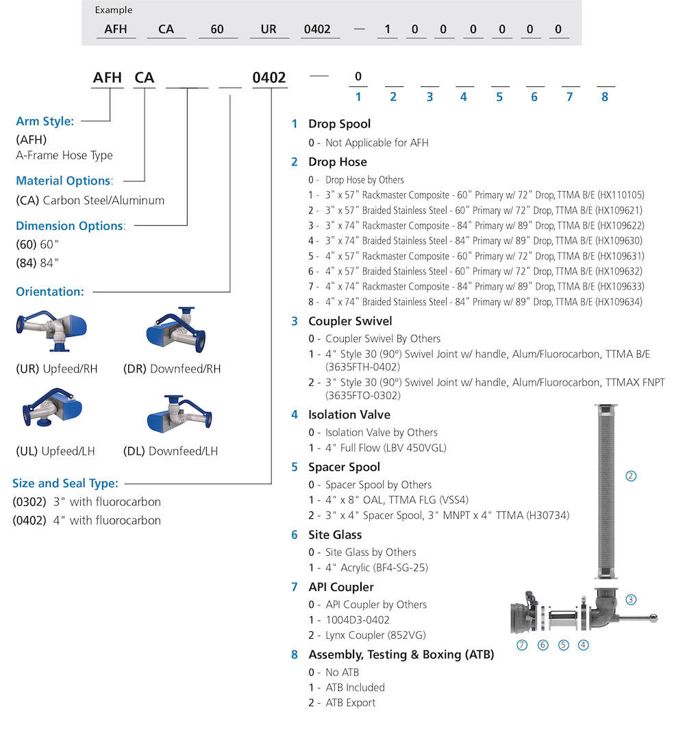 afh-ordering-information