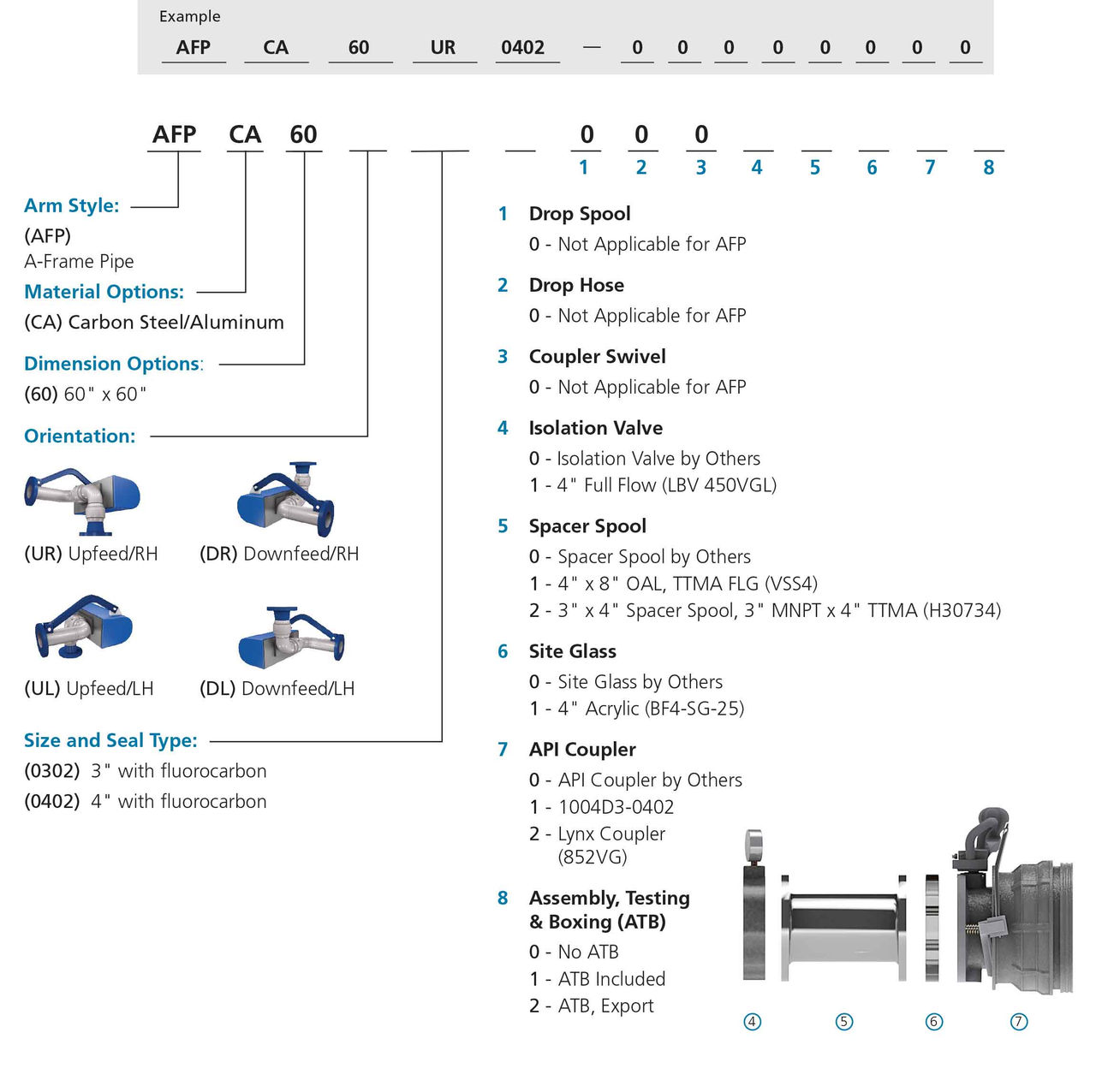afp-ordering-information