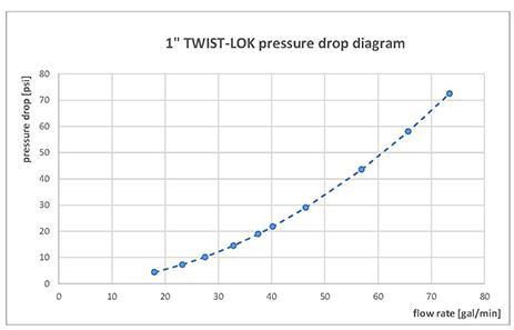 ask-lok-datasheet_page_2a