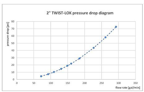 ask-lok-datasheet_page_3a
