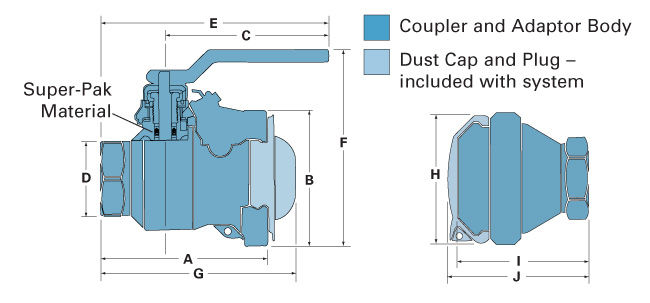 drylok-specifications