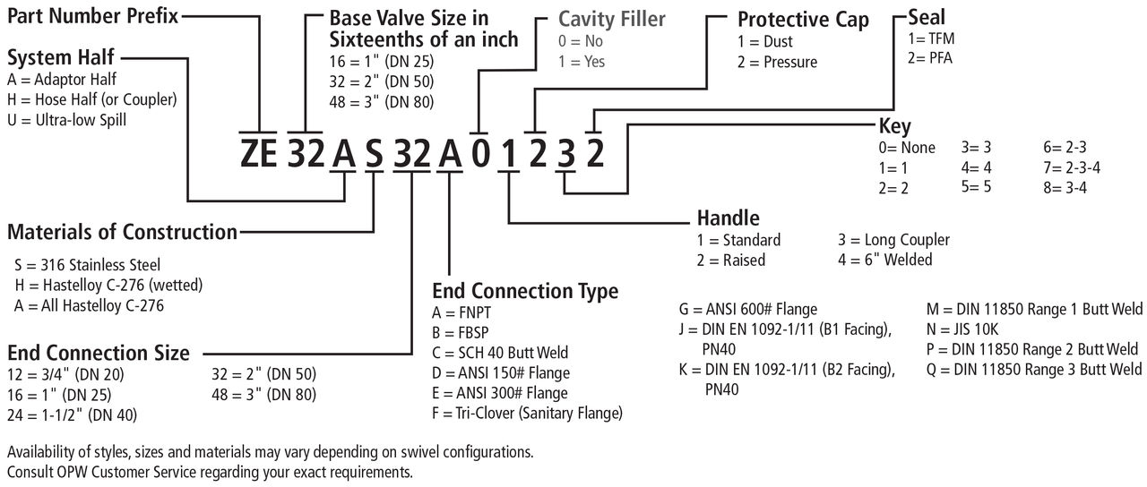 epsilon-ordering-information