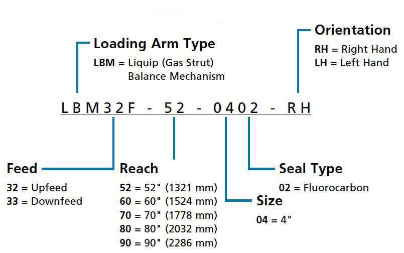 gas_strut_-_liquid_balance_mechanism__lbm__hose_loader_sell_sheet_pdf