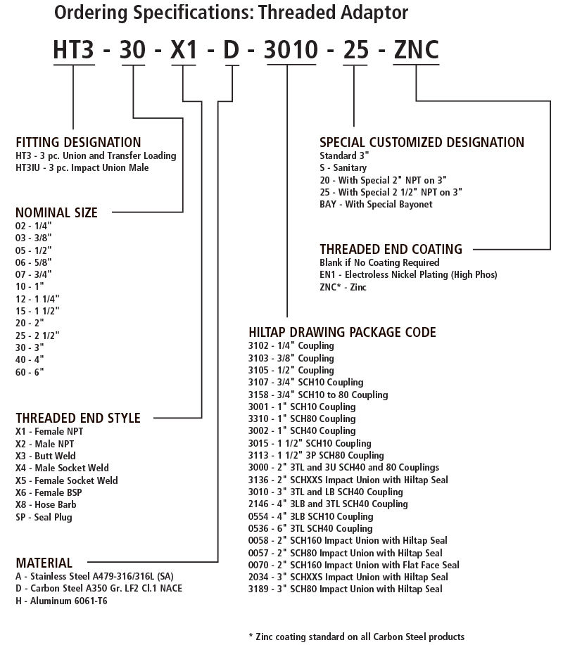 hiltap-ordering-guide