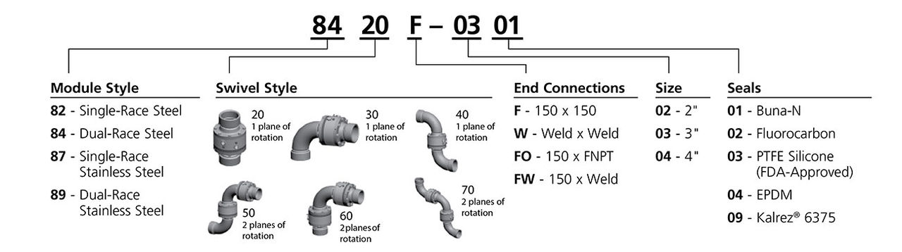 iom-8000-series-selection-guide