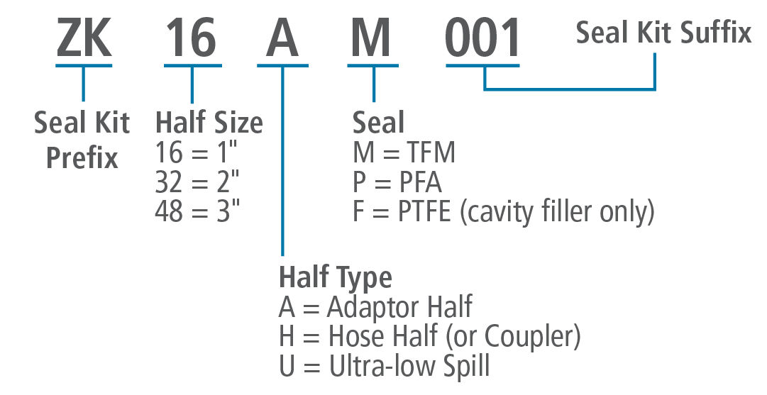 seal-kit-ordering-info_1-(1)
