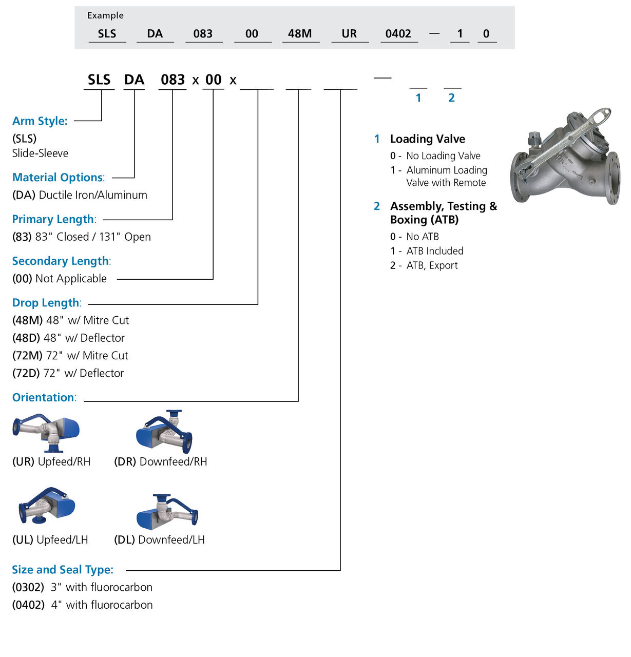 sls-ordering-information
