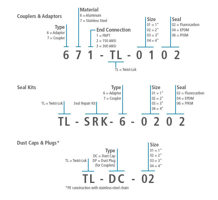 twist-lok_sell_sheet_pdf-order-guide
