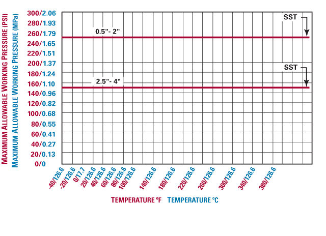 Technical1 Technical1